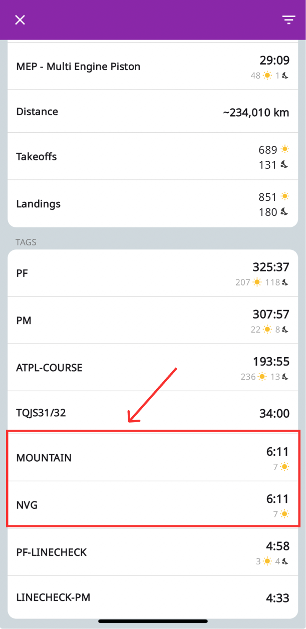 Totals for your TAGs